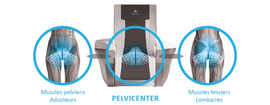 La rééducation périnée après accouchement avec le Pelvicenter méthode non invasive. 